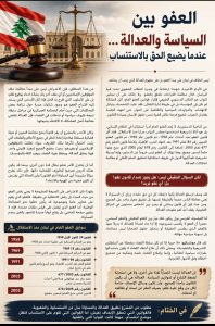 العفو بين السياسة والعدالة وعندما يضيع الحق بالاستنساب – بقلم آرام ت.
